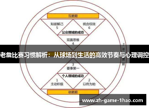老詹比赛习惯解析：从球场到生活的高效节奏与心理调控