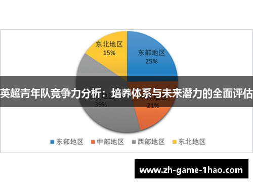 英超青年队竞争力分析：培养体系与未来潜力的全面评估
