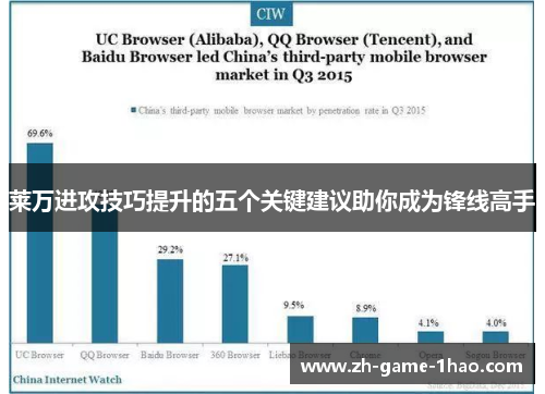 莱万进攻技巧提升的五个关键建议助你成为锋线高手