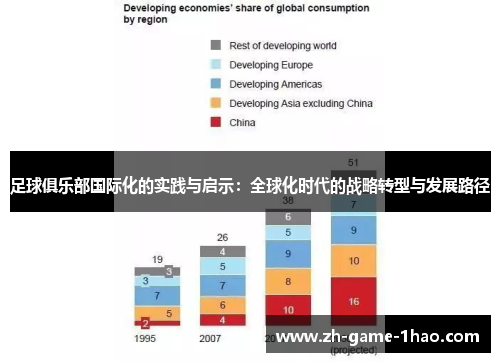 足球俱乐部国际化的实践与启示：全球化时代的战略转型与发展路径