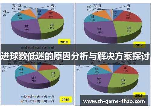 进球数低迷的原因分析与解决方案探讨