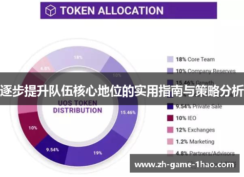 逐步提升队伍核心地位的实用指南与策略分析 逐步提升队伍核心地位的实用指南与策略分析