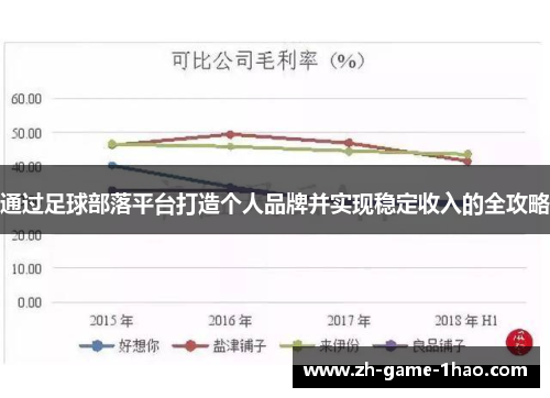 通过足球部落平台打造个人品牌并实现稳定收入的全攻略 通过足球部落平台打造个人品牌并实现稳定收入的全攻略