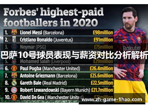 巴萨10号球员表现与薪资对比分析解析
