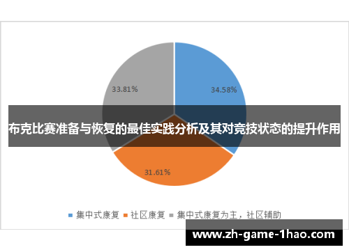 布克比赛准备与恢复的最佳实践分析及其对竞技状态的提升作用