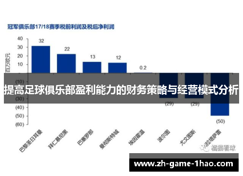 提高足球俱乐部盈利能力的财务策略与经营模式分析