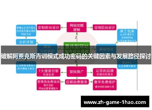 破解阿贾克斯青训模式成功密码的关键因素与发展路径探讨