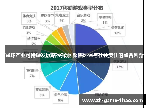 篮球产业可持续发展路径探索 聚焦环保与社会责任的融合创新