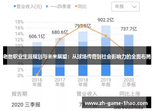 老詹职业生涯规划与未来展望：从球场传奇到社会影响力的全面布局