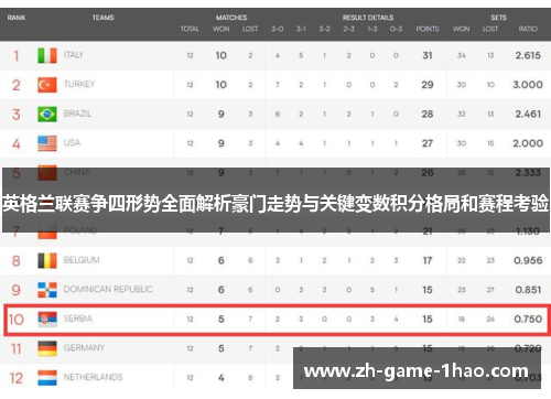 英格兰联赛争四形势全面解析豪门走势与关键变数积分格局和赛程考验 英格兰联赛争四形势全面解析豪门走势与关键变数积分格局和赛程考验
