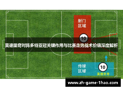 莫德里奇对阵多特亚冠关键作用与比赛走势战术价值深度解析