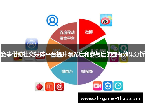 赛事借助社交媒体平台提升曝光度和参与度的显著效果分析