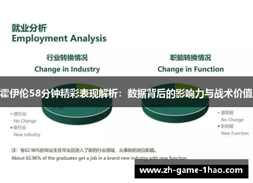 霍伊伦58分钟精彩表现解析：数据背后的影响力与战术价值